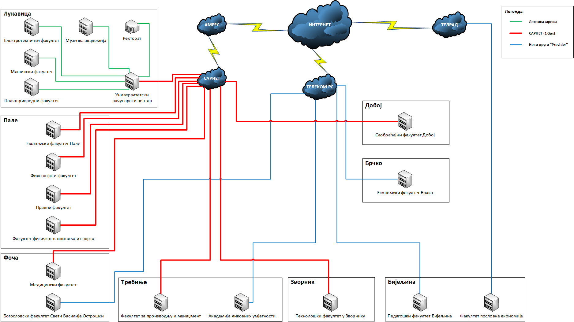 Шема тренутног стања